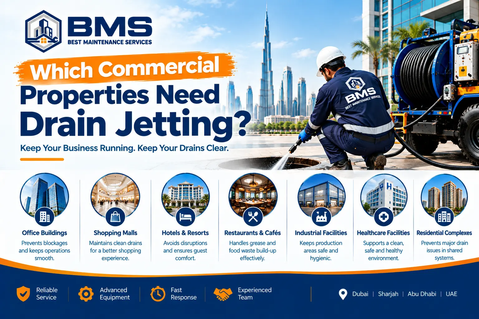 Commercial properties in Dubai that need drain jetting, including offices, malls, hotels, restaurants, industrial facilities, healthcare centers, and residential complexes