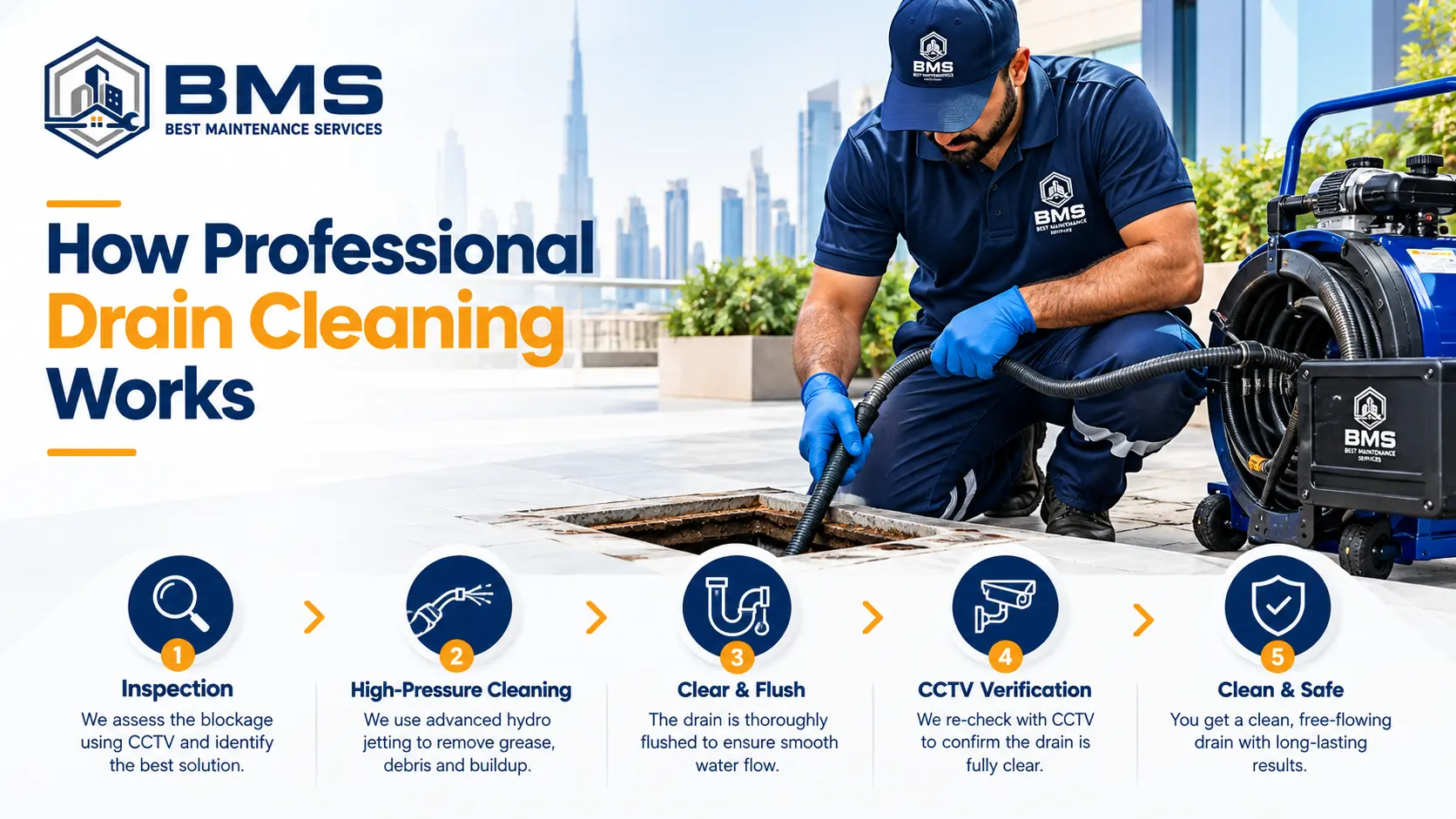 How Professional Drain Cleaning Works in Dubai – BMS Drain Cleaning Process