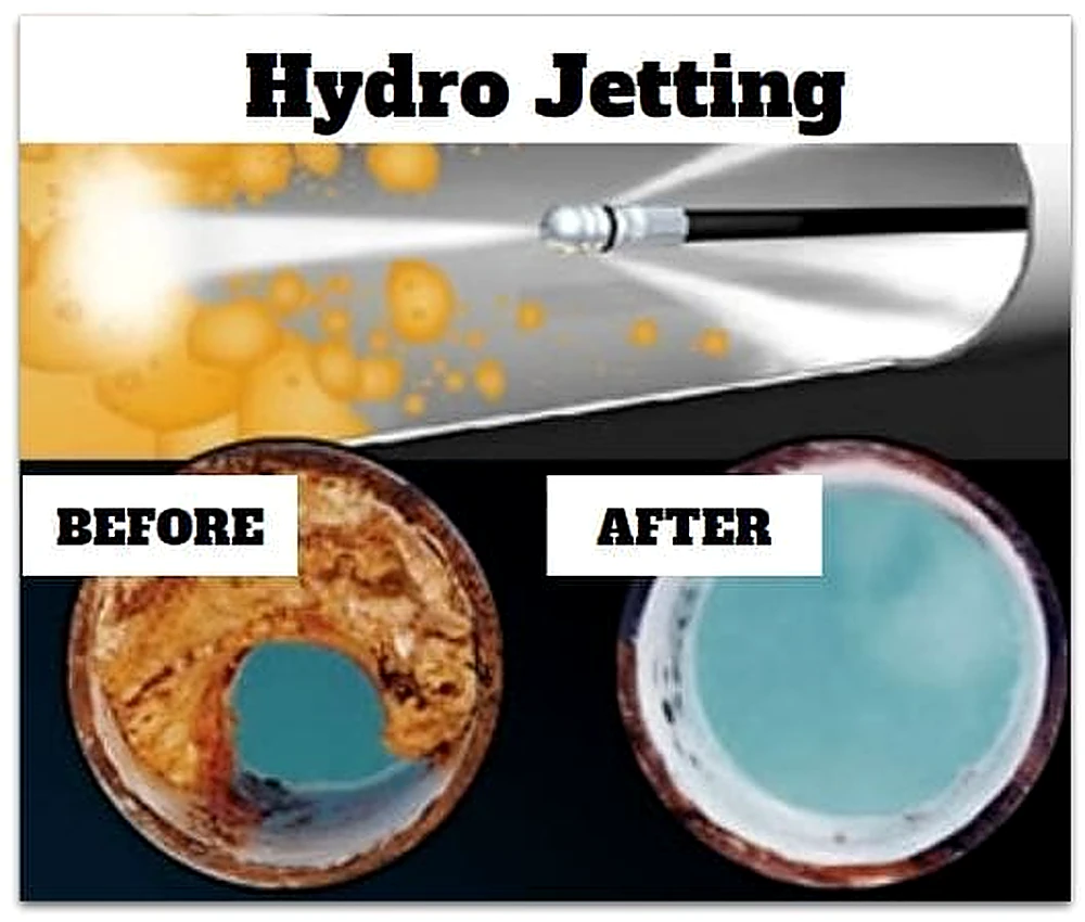 Illustration of a drain pipe before and after high-pressure hydro jetting cleaning
